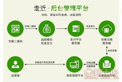 【共享售紙機合作、爽客(在線咨詢)、合肥市共享售紙機】,價格,廠家,供應商,其他未分類