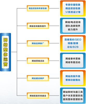 博智-網(wǎng)絡整體運營構(gòu)架