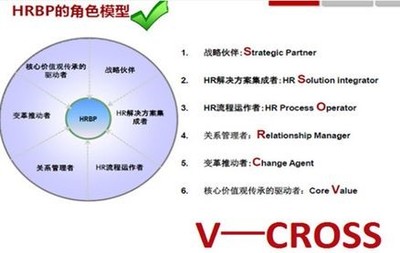互聯網經濟時代,HR轉型的方向和策略是什么?-中國管理咨詢網(chnmc.com)