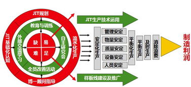 精益生產管理咨詢