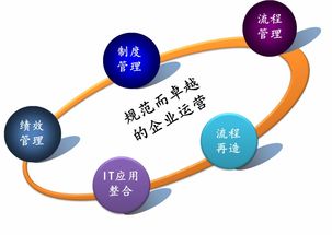 醫藥管理咨詢服務簡介 醫藥管理咨詢服務簡介