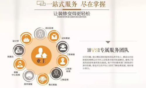 7月14日來超級裝家裝咨詢展,2000平樣板間匯聚百家建材品牌,還有明星工長幫你監管裝修