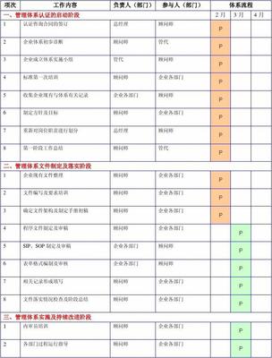 管理體系認證咨詢計劃