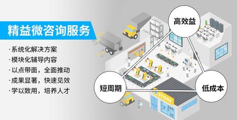 工廠企業(yè)實現(xiàn)零缺陷質(zhì)量管理的九大手段