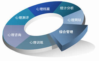 心理測評檔案管理系統 意志力與個性測試在現代管理咨詢中的應用