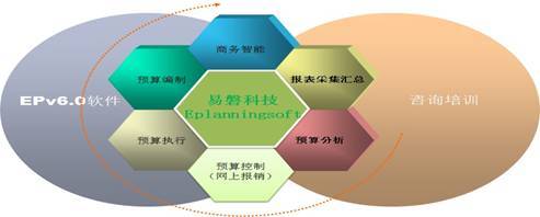全面產品管理咨詢 賦能企業實現卓越產品全生命周期管控