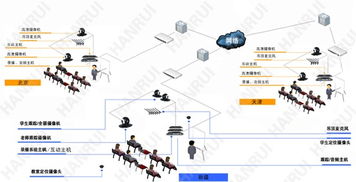 告別千篇一律 漢銳打造不一樣的錄播系統(tǒng)教學(xué)設(shè)備